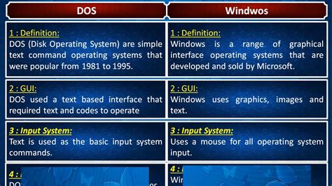 difference between ms dos and windows operating system