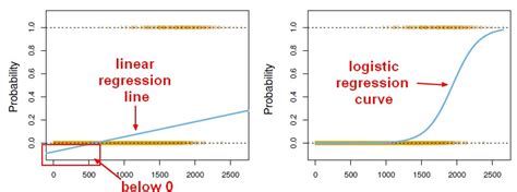 difference between multiple linear regression and linear regression