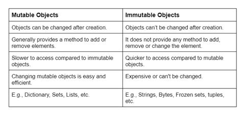 difference between mutable and immutable data type