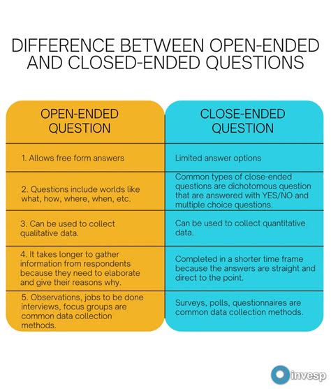 difference between open and closed questions examples