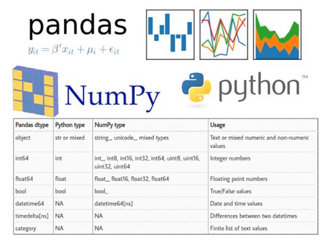difference between panda and pandas in python