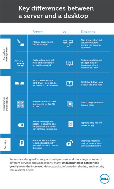 difference between personal computer and desktop computer