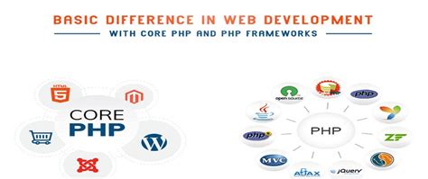 difference between php and core php