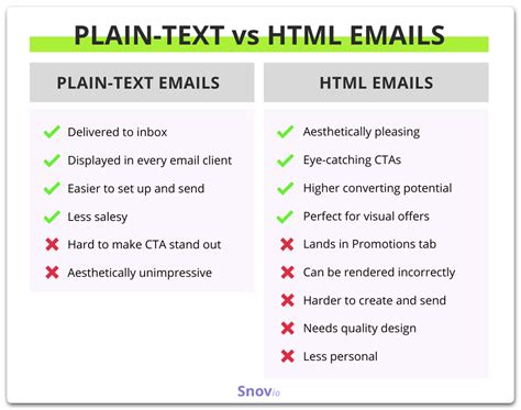 difference between plain text and html