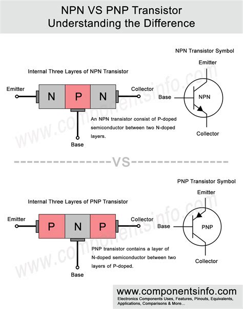 difference between pnp and npn transistor