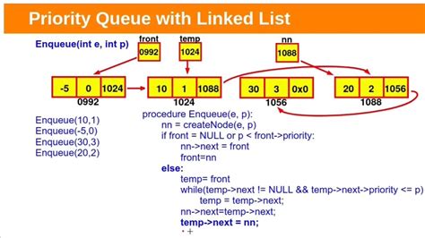 difference between priority queue and linked list in java