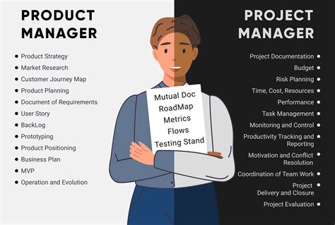 difference between product manager project manager and program manager