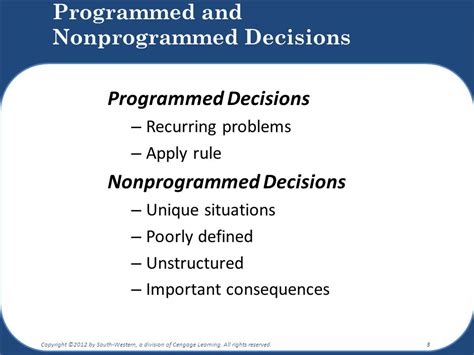 difference between programmed and unprogrammed decision