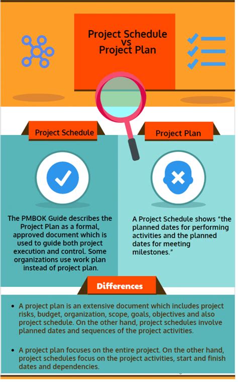 difference between project management and project planning