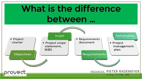 difference between project scope and deliverables