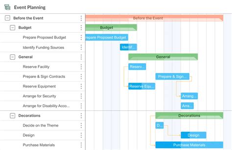 difference between project timeline and gantt chart