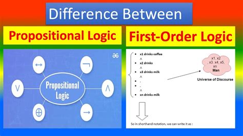 difference between propositional logic and first order logic in tabular form