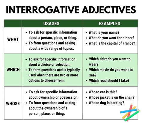 difference between question and interrogative