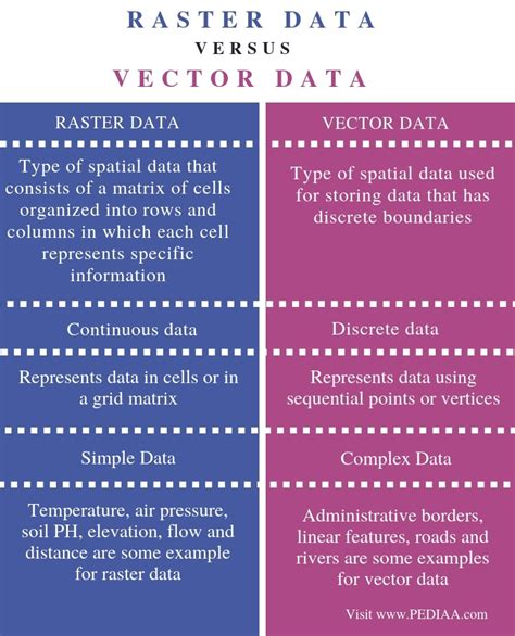 difference between raster and vector data