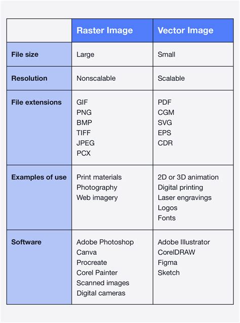 difference between raster and vector data format