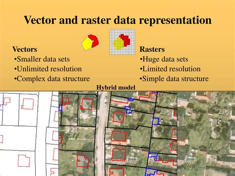 difference between raster and vector data model in gis