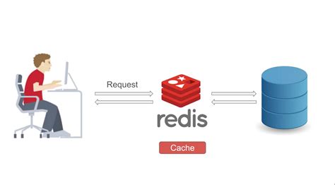 difference between redis cache and redis database