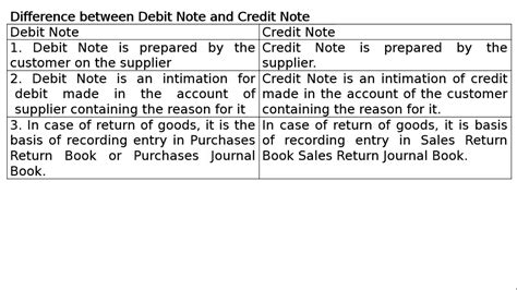 difference between sales return and debit note