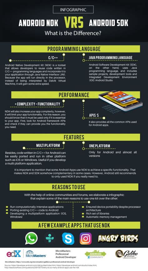 difference between sdk and ndk