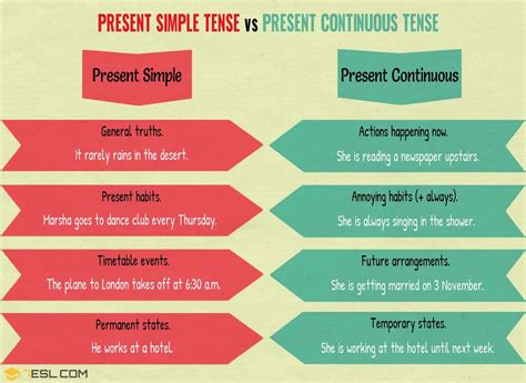 Difference between simple and continuous tense