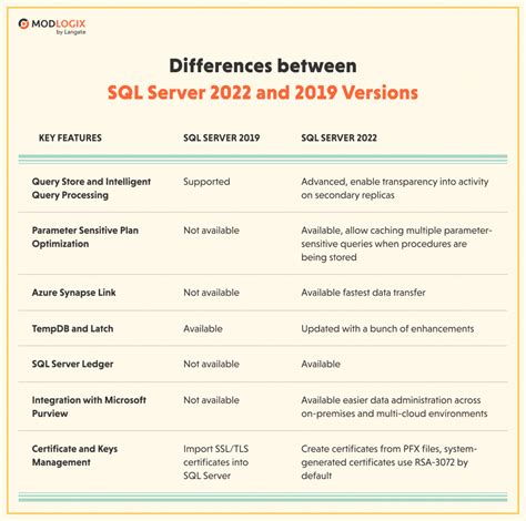 difference between sql server 2017 and 2019