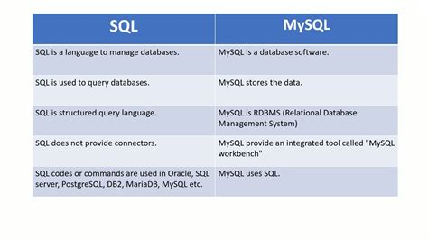 difference between sql server and sql server management studio