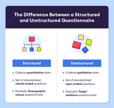 difference between structured and unstructured questionnaire with examples