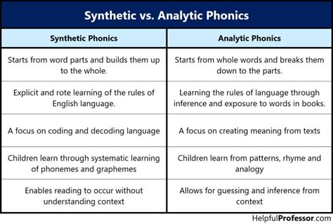 difference between synthetic and analytic language