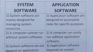 difference between system software and application software class 9