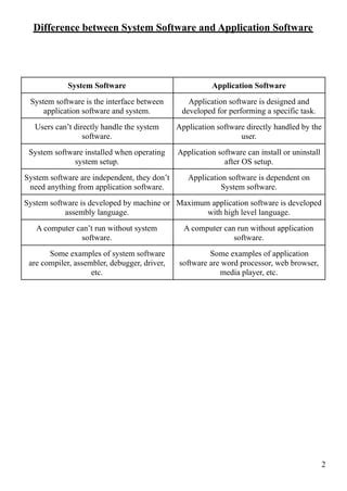 difference between system software and application software pdf