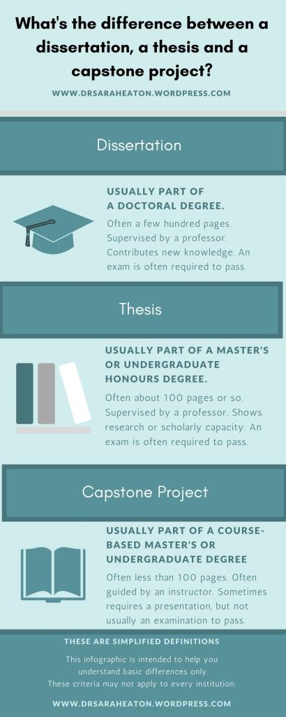 difference between thesis and project based master's
