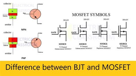 difference between transistor and bjt