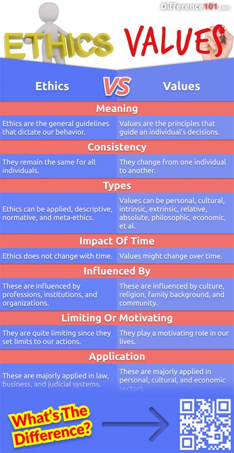 difference between values ethics and principles