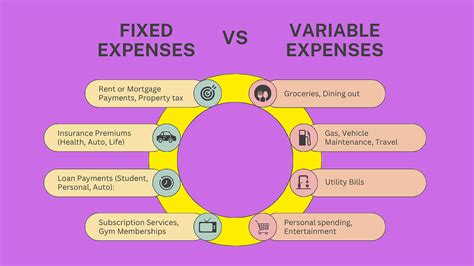 difference between variable expenses and fixed expenses
