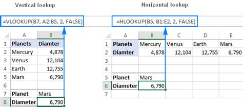 difference between vlookup and hlookup with proper example