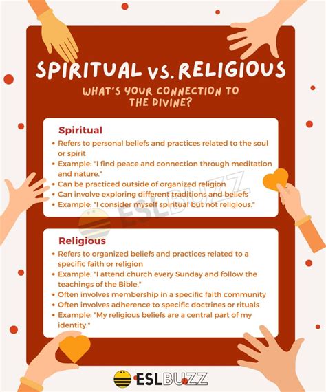 differences in beliefs