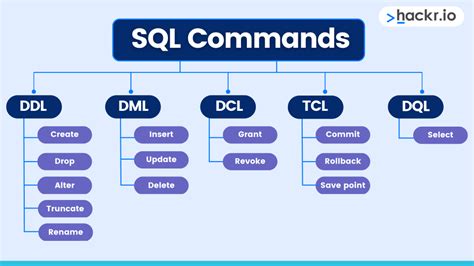 different categories of sql statements in dbms