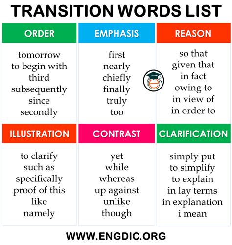 different categories of transition words