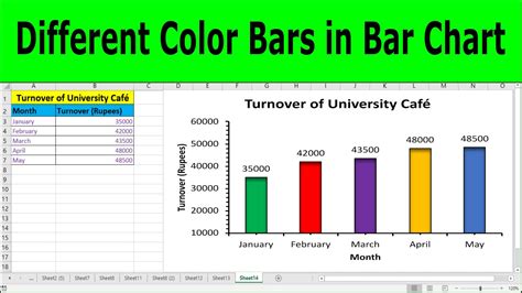 different color bars in excel graph