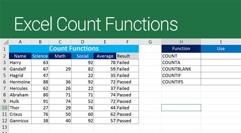 different count functions in excel