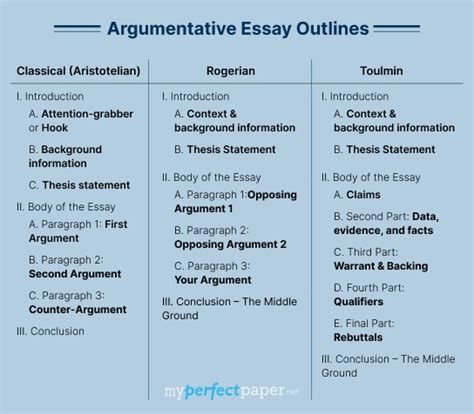 different forms of argumentative writing