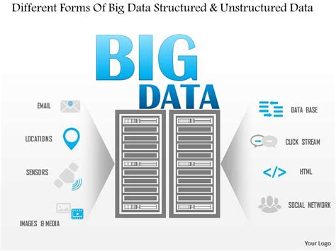 different forms of big data