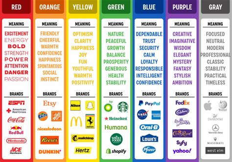 different meanings concept