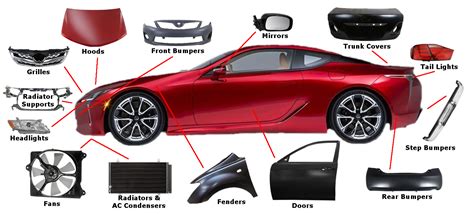 different parts of car exterior