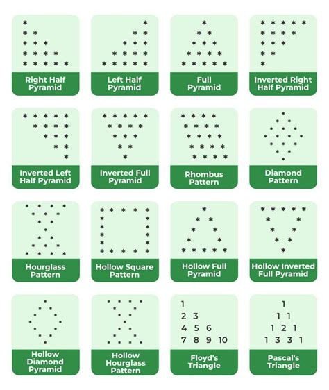 different patterns in c