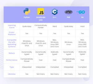 different python languages
