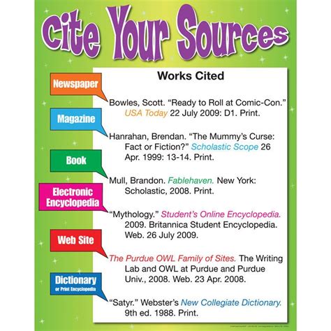 different sources to cite