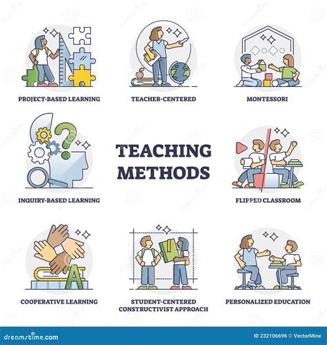 Different teaching methods illustration