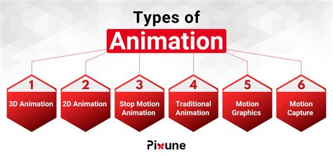 different types of animation effects