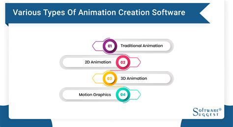 different types of animation software